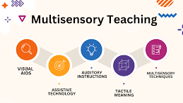 Literacy strategies